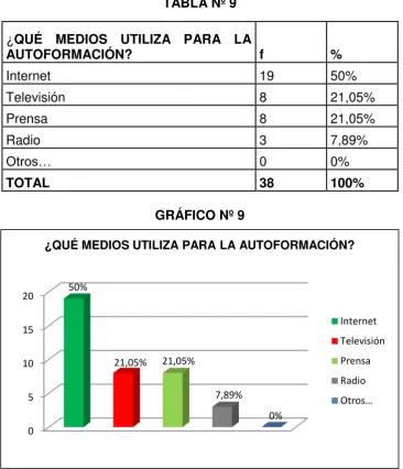 TABLA Nº 9 