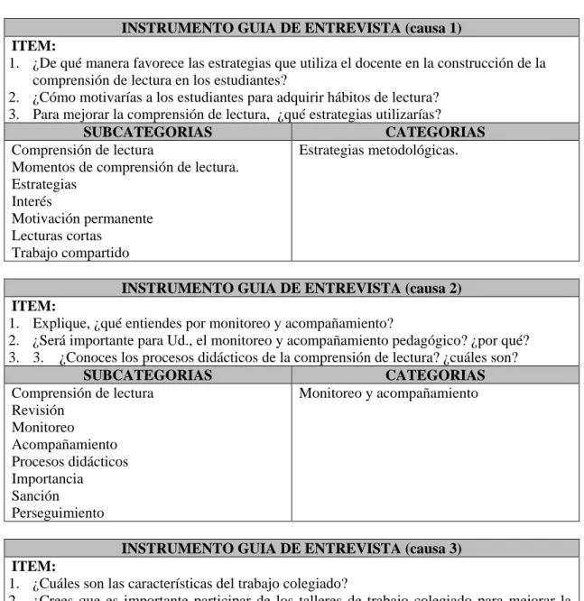 Cuadro de categorización 