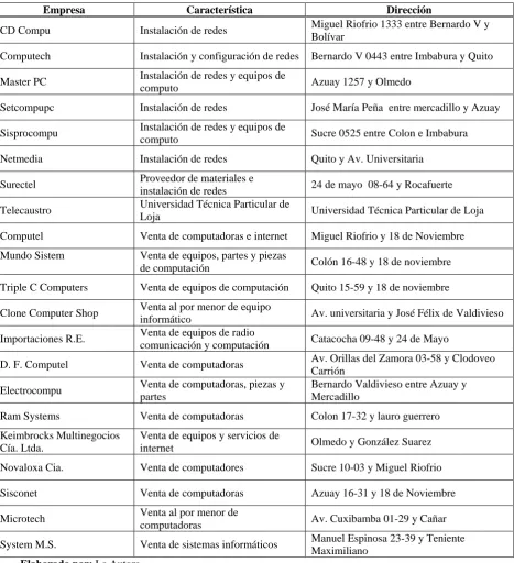 Tabla Nº 6 Competencia Directa  