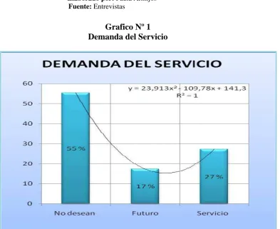 Tabla Nº 10  Demanda del servicio  