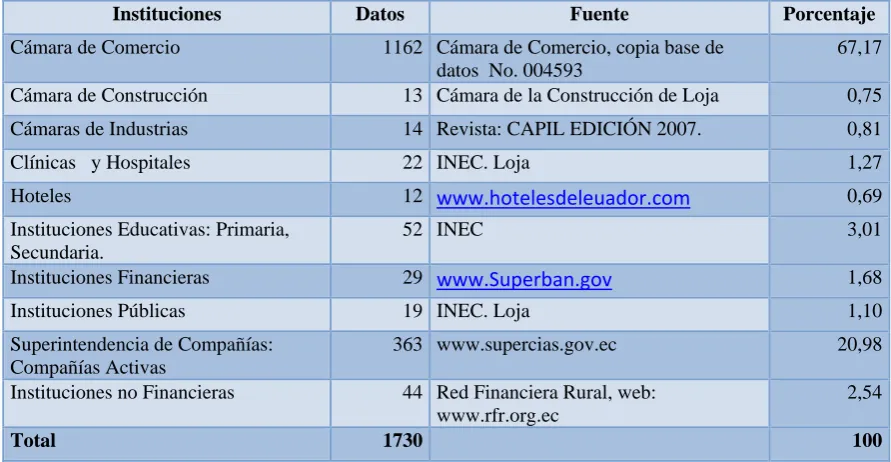 Tabla Nº 1 Mercado Total  