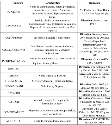 Tabla N° 5 