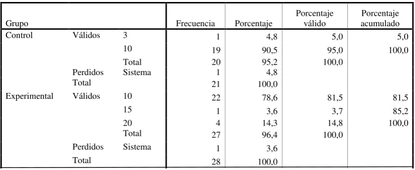 Tabla 1: Respuesta a Pregunta 1 Pretest Versión Ecuatoriana   