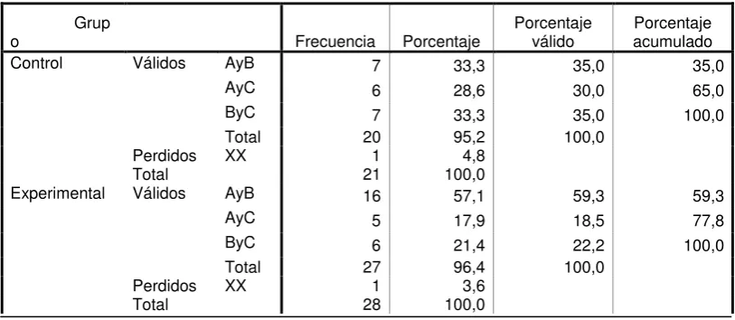 Tabla 9: Respuesta a Pregunta 3 Pretest Versión Ecuatoriana 