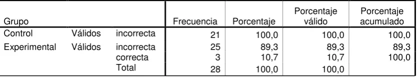 Tabla 10: Razones a Pregunta 3 Pretest Versión Ecuatoriana 