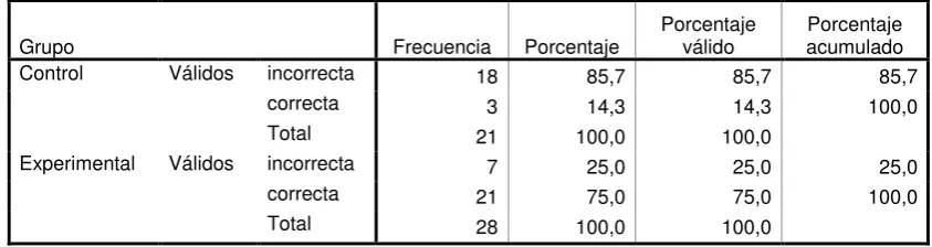 Tabla 18: Razones a Pregunta 5 Pretest Versión Ecuatoriana 