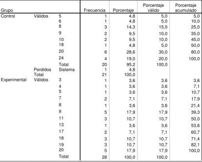 Tabla 33: Pregunta 9 Pretest Versión Ecuatoriana   