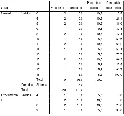 TABLA Nº 34 