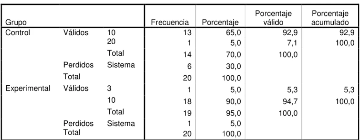 TABLA 23  Razones a Pregunta 1 Postest Versión Ecuatoriana 