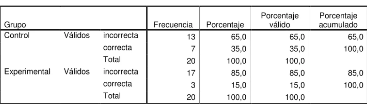 TABLA 26  Respuesta a Pregunta 3 Postest Versión Ecuatoriana 