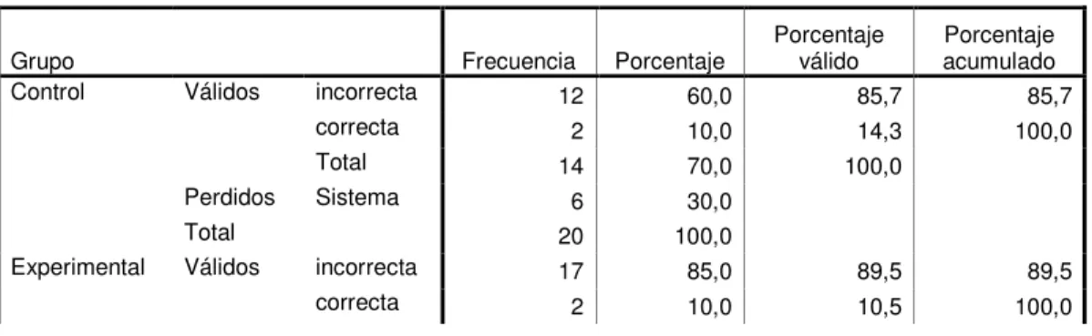 TABLA 37  Razones a Pregunta 8 Postest Versión Ecuatoriana 