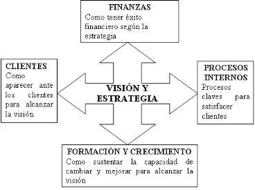 Cuadro No. 3 Estructura del cuadro de mando integral para entidades financieras 