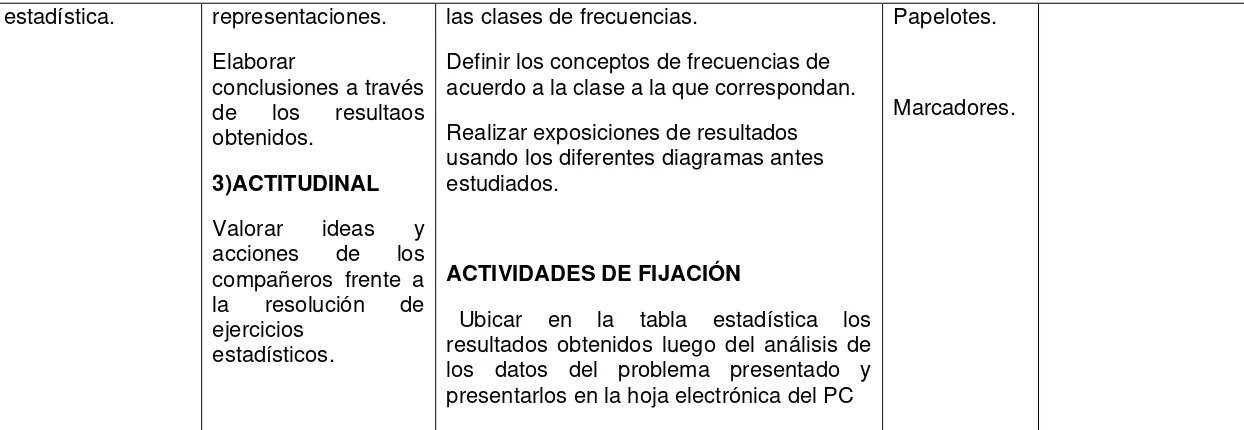 tabla resultados obtenidos luego del análisis de 