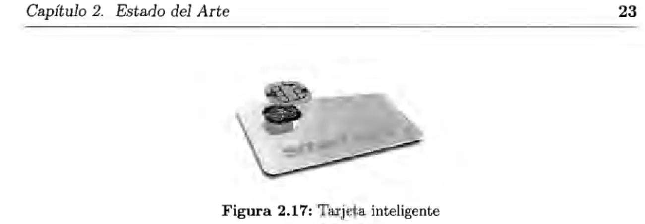 Figura 2.17:  Tarjeta  inteligente 