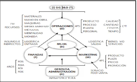 Figura 8: Ciclo operativo de una empresa.