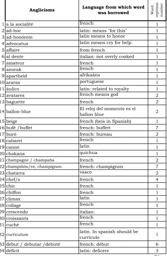 Table Six "B"