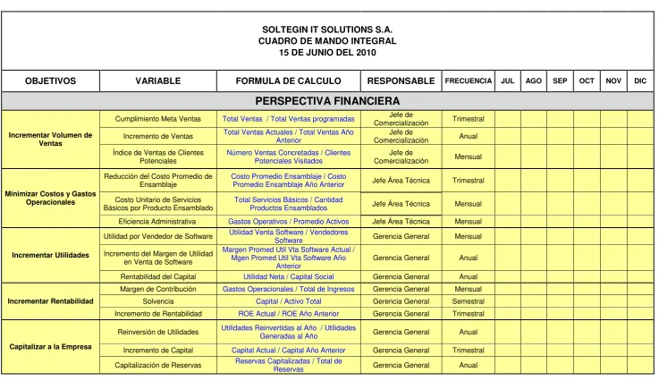 CUADRO DE MANDO INTEGRAL 