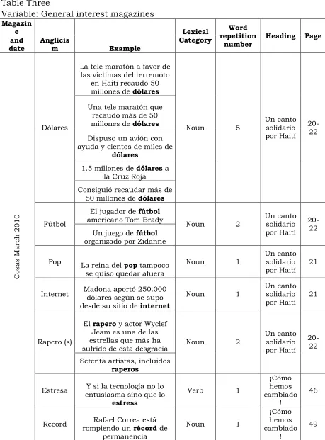 Table Three 