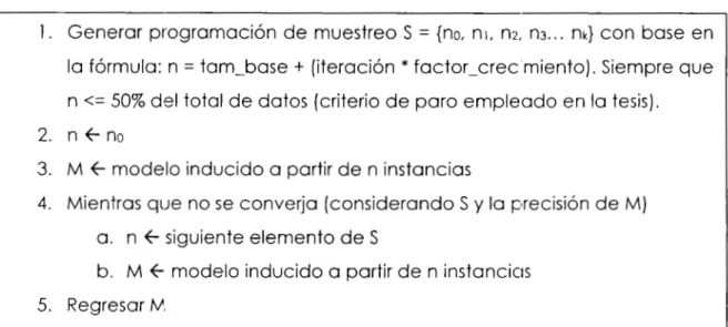 Tabla 2.2.1.1.  Alg oritmo para muestreo progresivo  aritmético 