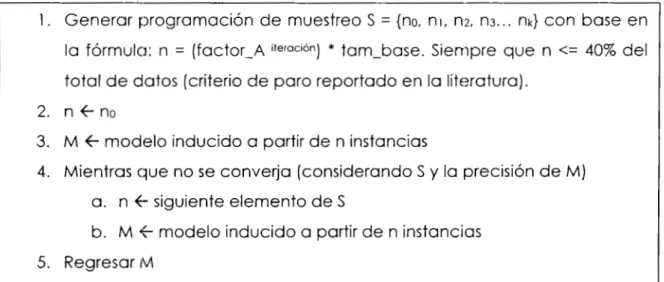 Tabla 2.2.1 .2.  Algoritmo para muestreo progres ivo geométrico 