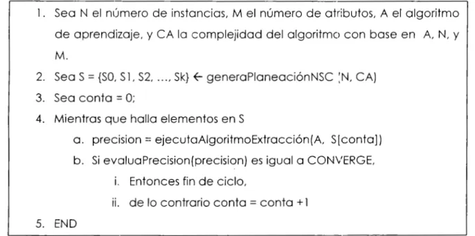 Tabla  3.1 .  Algoritmo para muestreo progresivo NSC 