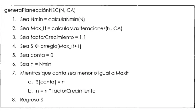 Tabla 3.1.1.  Extensión  de rutina del algoritmo para muestreo progresivo NSC 