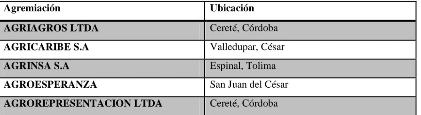 Tabla 5. Agremiaciones afiliadas. 