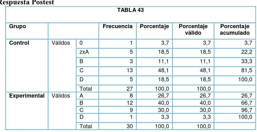 Grupo TABLA 44   Frecuencia Porcentaje 
