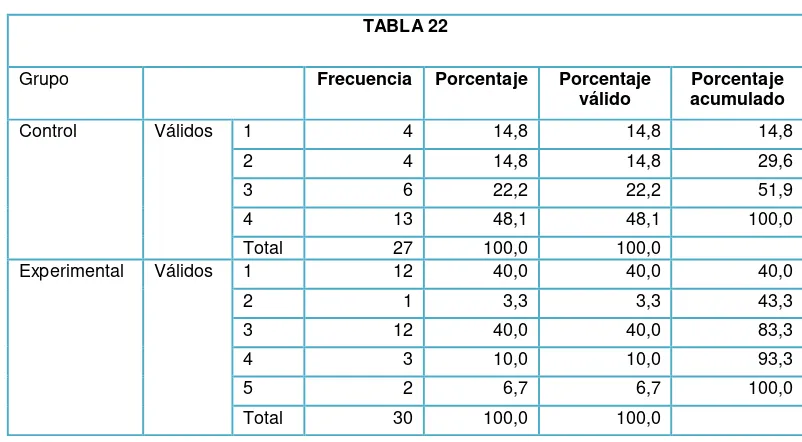 Grupo TABLA 21   Frecuencia Porcentaje 