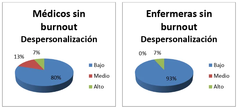 Tabla 3  