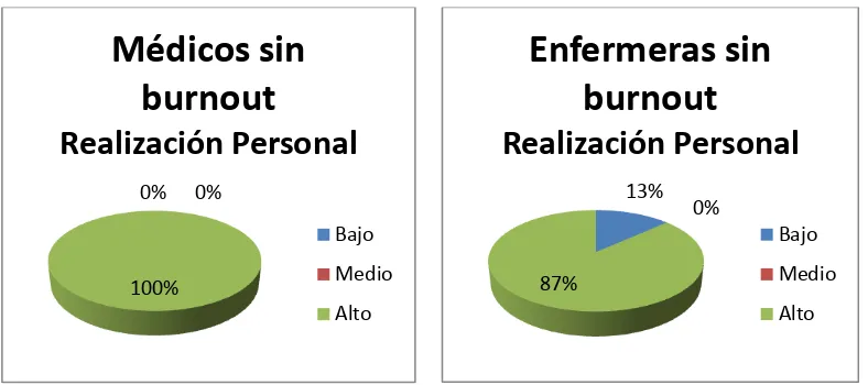 Tabla 1