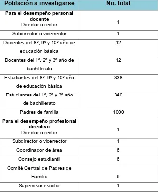 Tabla 1 Ejemplo de la población a investigarse en la Unidad Educativa Particular Javier 