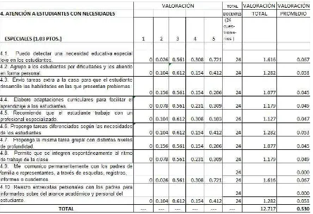 Tabla 4 AUTOEVALUACIÓN DE LOS DOCENTES: ATENCIÓN A LOS ESTUDIANTES 