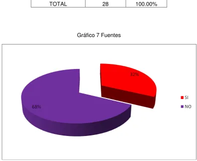 Tabla 7 Fuentes utilizadas 