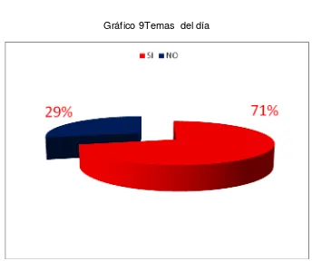 Tabla 8 Según la estructura de noticias: temas  del día 