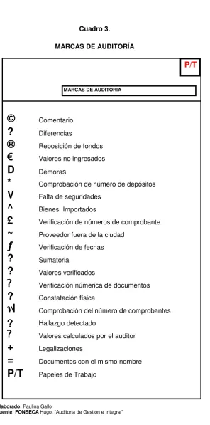 Cuadro 3. MARCAS DE AUDITORÍA 