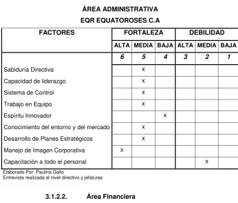 Cuadro 5. ÁREA ADMINISTRATIVA 