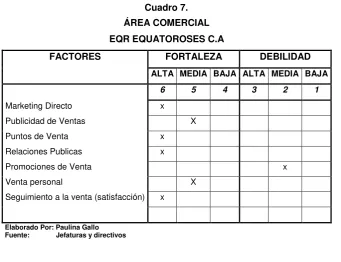 Cuadro 7. ÁREA COMERCIAL 