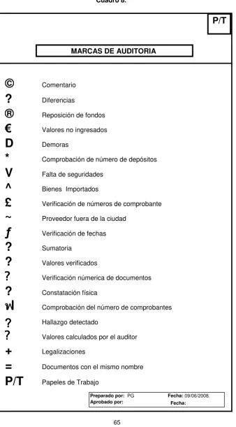  Cuadro 8. 