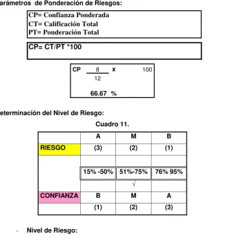   Cuadro 11. A M 