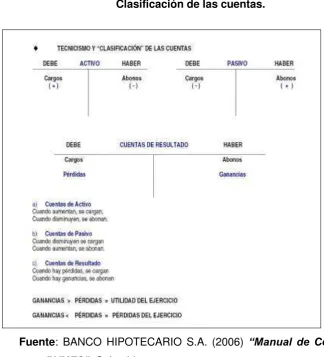 CUADRO Nº 1 