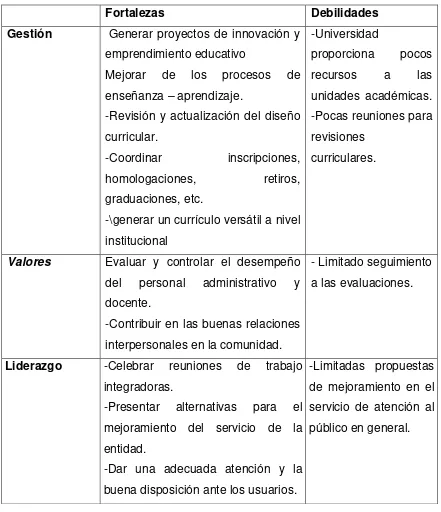 Tabla N.- 15 