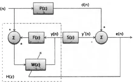 Figura 2.5 Diagrama de bloques de un  sistemafeedforward  considerando retroalimentación acústica  Fuente:  Bermejo  (2005),  pp.5 