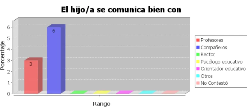 figura de autoridad del hogar, puede haber desarrollado poco apego hacia este último, 