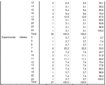 Tabla No. 38     Lista de la Pregunta 10 Pre test Versión Ecuatoriana 