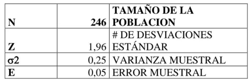 Tabla 4. Variables Población Objetivo 
