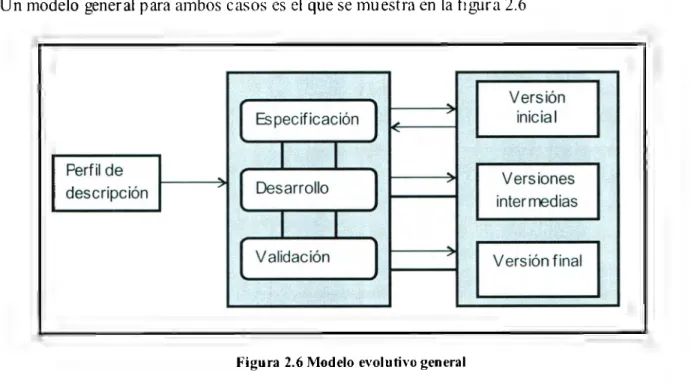 Figura  2.6 Modelo  evolutivo general 