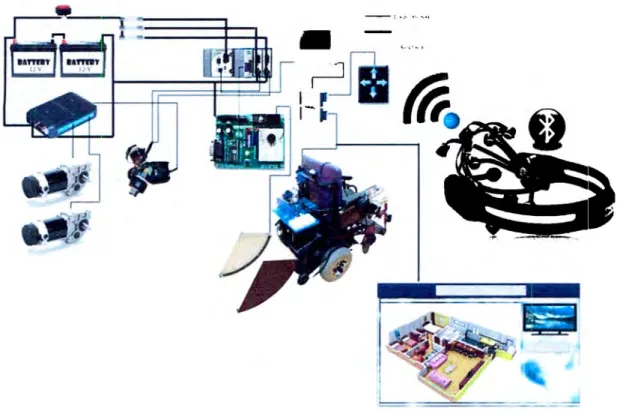 Figure 40. Oiagram for controlling the system 