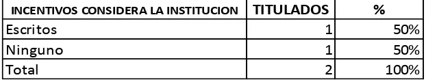 Tabla No. 21  