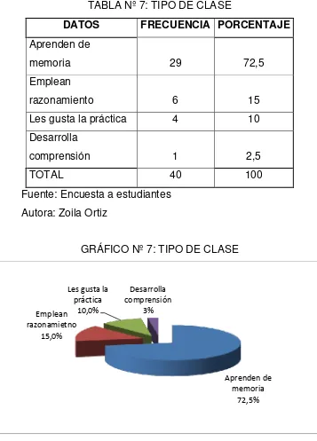 TABLA Nº 7: TIPO DE CLASE 